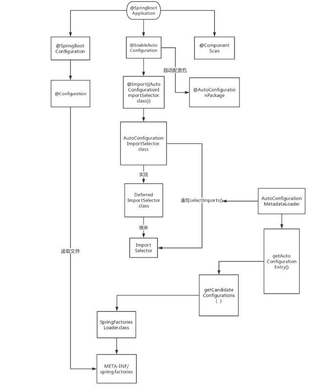 简单明了的带你理解springboot原理和三大核心注解davidiao的专栏-