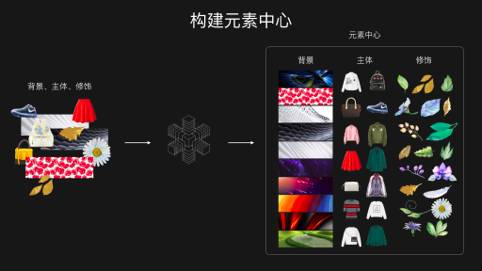 美工终结者「鹿班智能设计平台」是如何工作的？