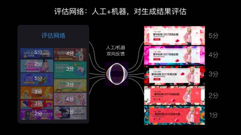 美工终结者「鹿班智能设计平台」是如何工作的？