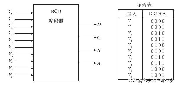 你知道verilog Hdl程序是如何构成的吗 Arm Linux内核驱动学习笔记 Csdn博客
