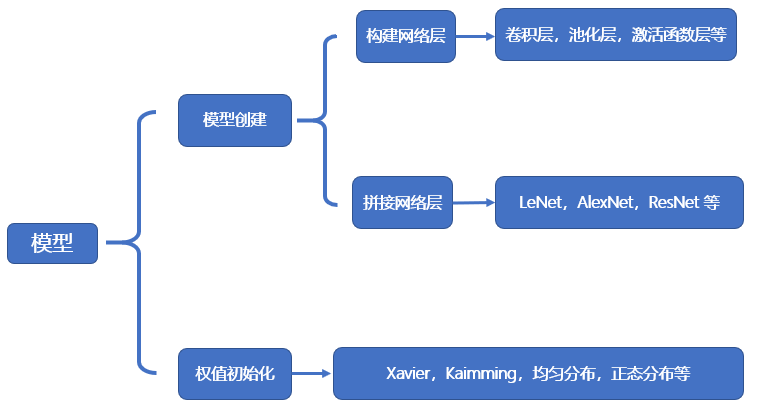 PyTorch 3 1 Nn Module torch c get 