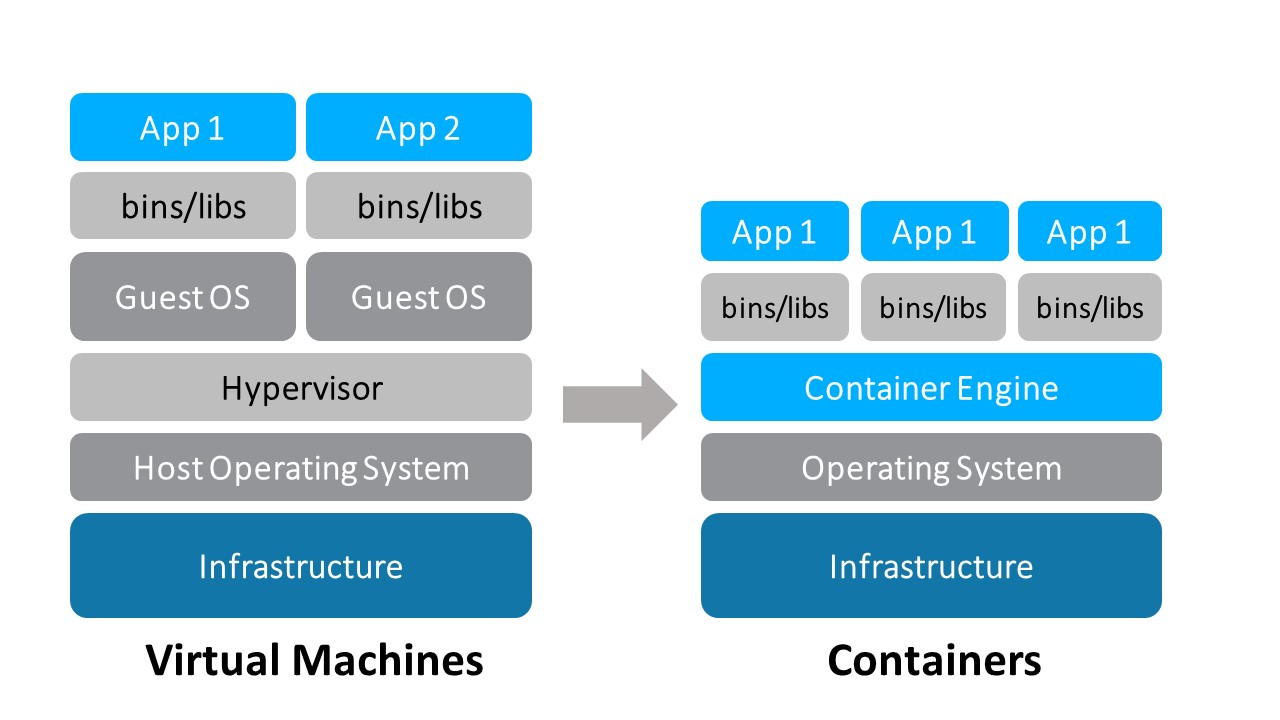 Docker CSDN 