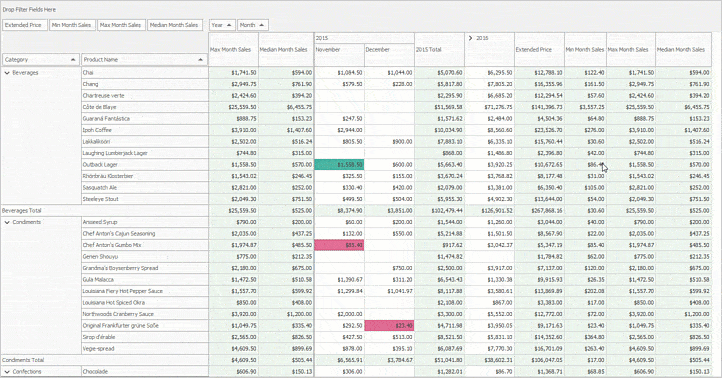 DevExpress Winforms v20.1°