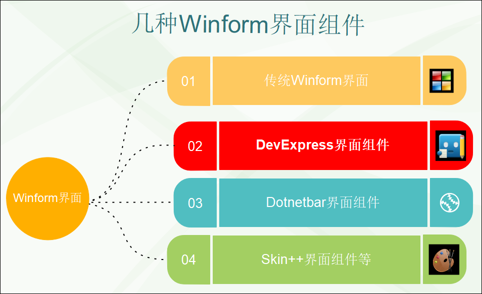 Winform界面开发中的困境及解决方案_winform里的新控件制作怎么这么难-CSDN博客