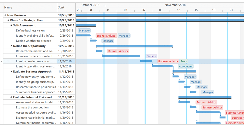 DevExpress Winforms v20.1の新しいバージョンのハイライト