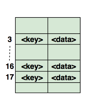 java面试题文档(QA)