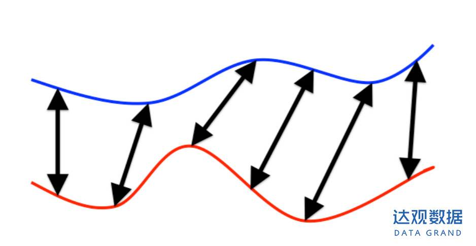 Time-warping function. Мозг и часы. Dynamic on time. Ум часы. Dynamic on time.