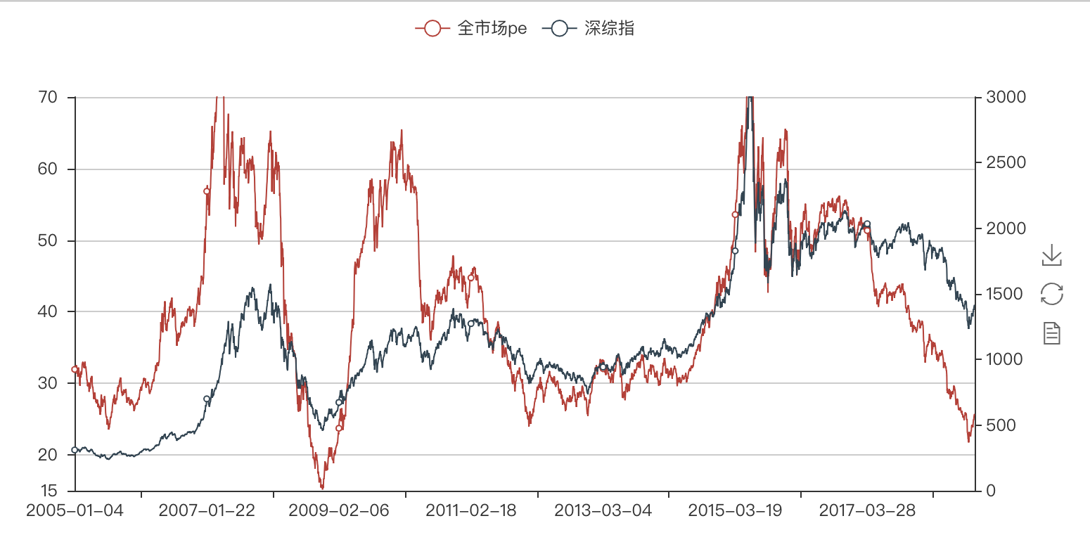 全市场等权PE.png