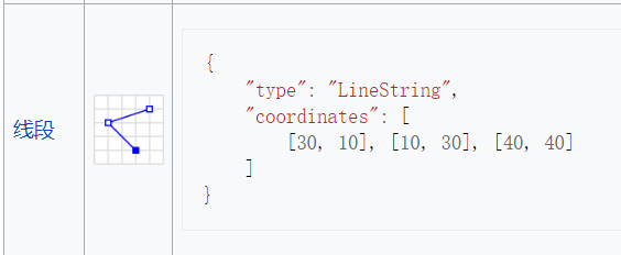 初识GeoJSON。_geojson properties-CSDN博客