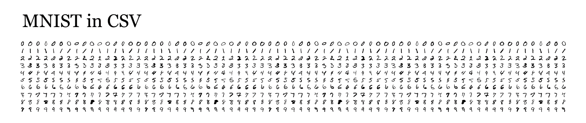 mnist in csv