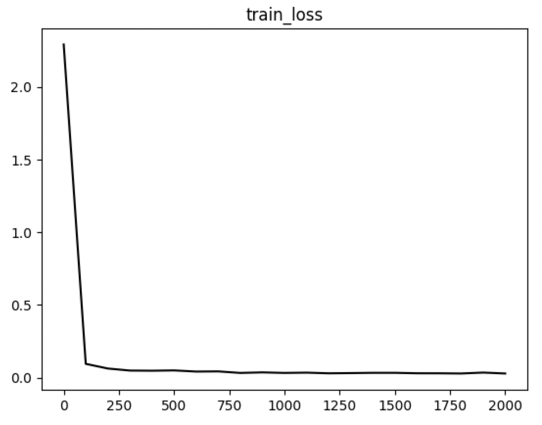 train_loss
