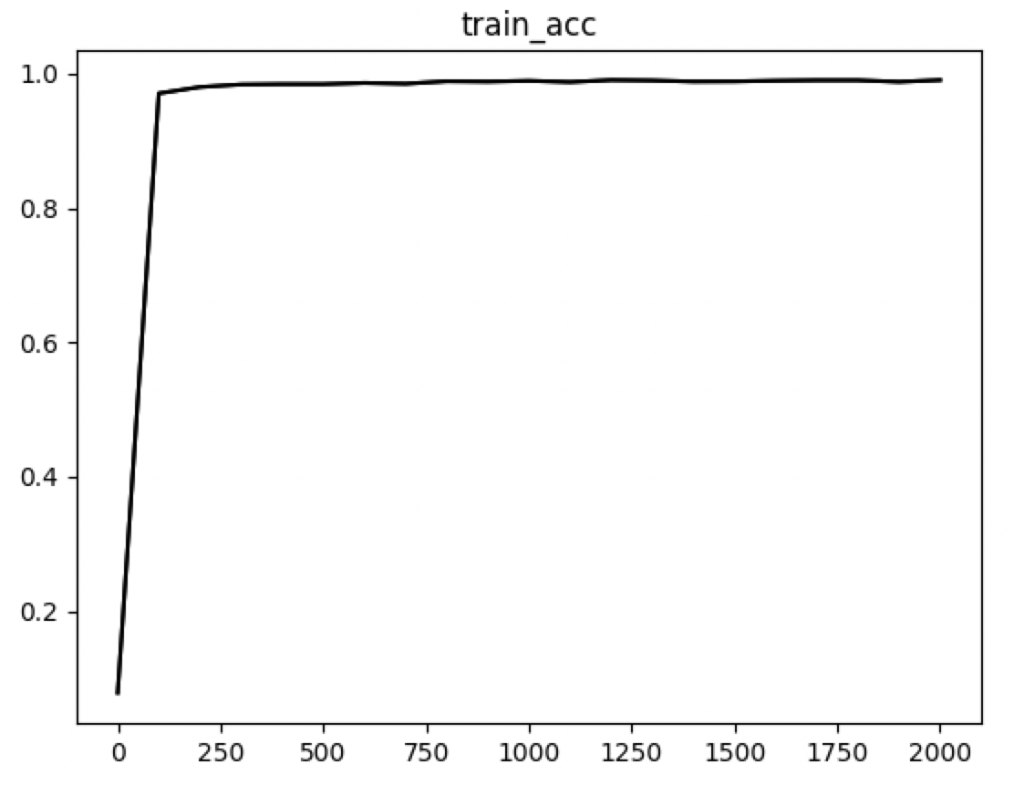 train_accuracy