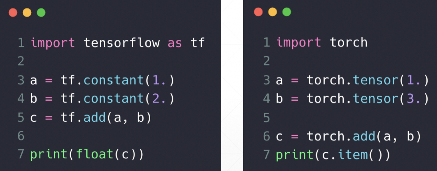 TensorFlow2.0 vs PyTorch