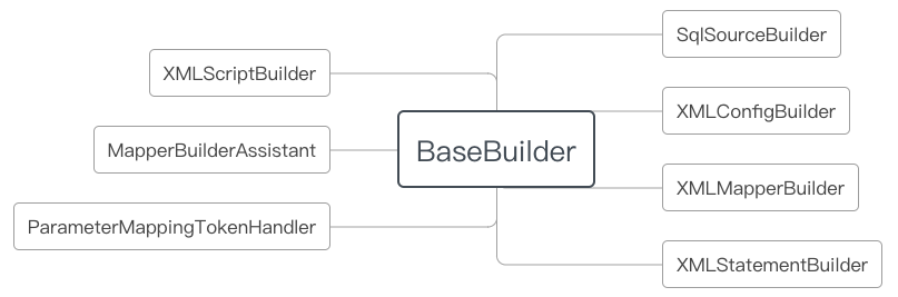 BaseBuilder