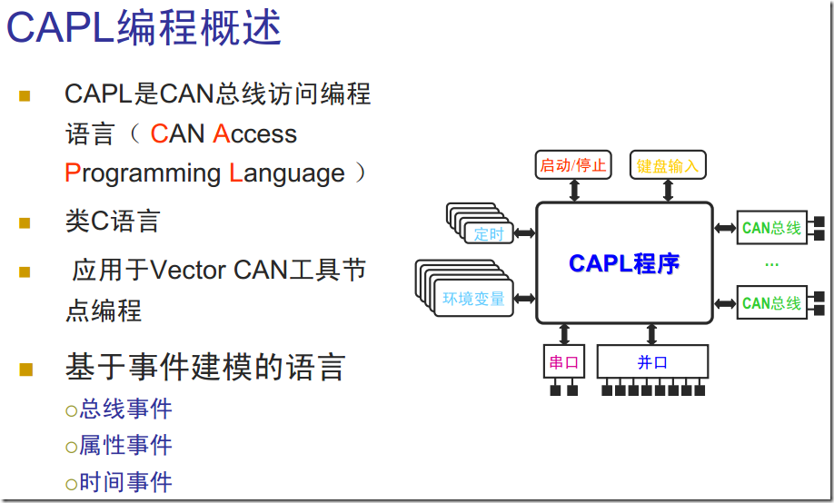 CANoe 入门 _CAPL编程-CSDN博客