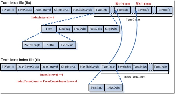 termdictionary