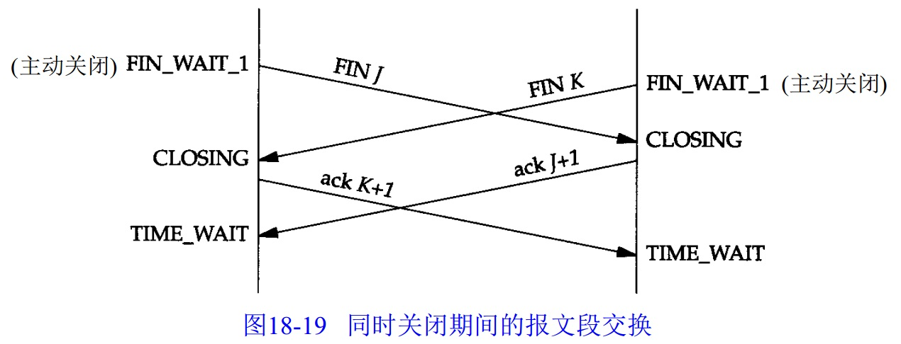 同时打开过程