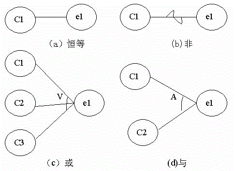 黑盒测试用例设计方法详解