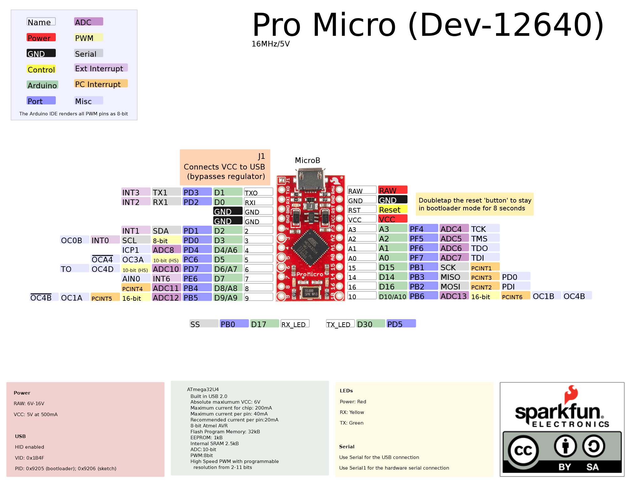 promicro1