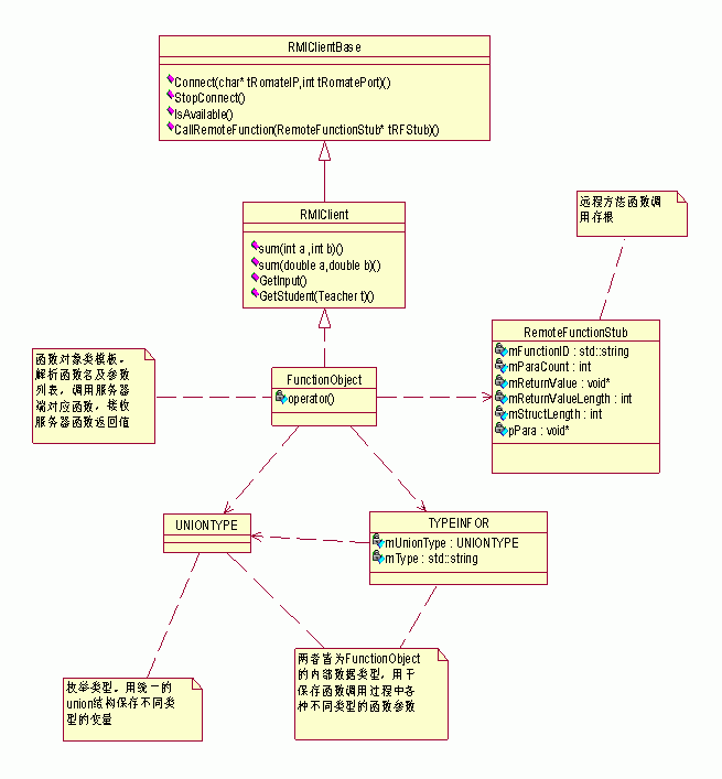 【软件架构】软件的设计图纸(用例图，类图，状态图，活动图，顺序图)