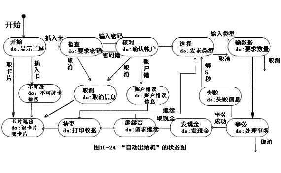 【软件架构】软件的设计图纸(用例图，类图，状态图，活动图，顺序图)