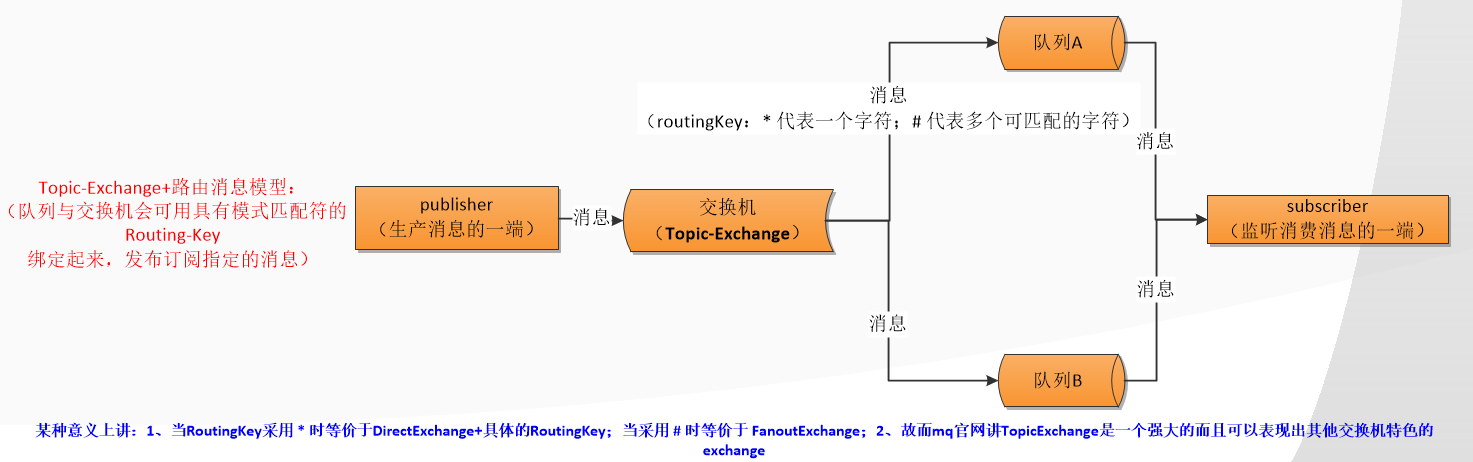 Topic_Exchange