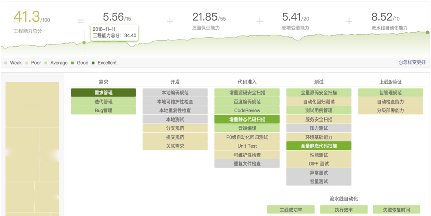 工程能力地图