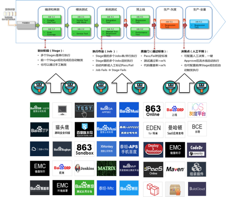 ipipe 插件设计