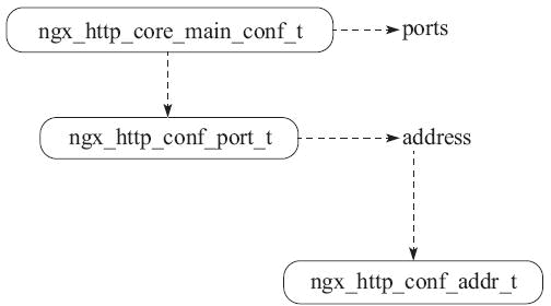 format,png