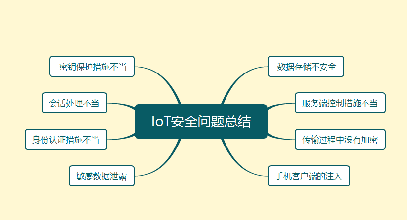 常见安全问题总结