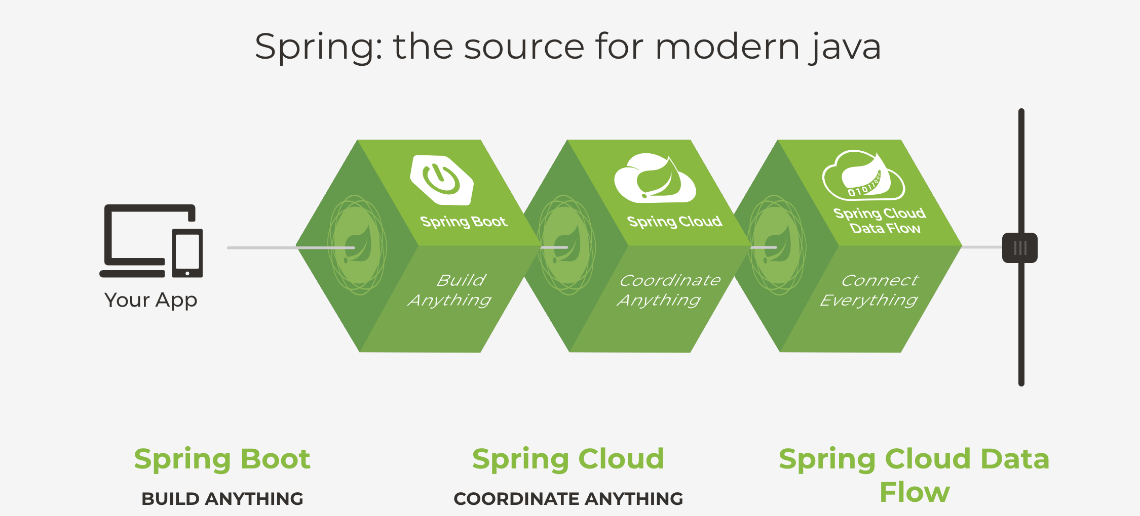 Spring boot java 11. Java full stack. стек java разработчика. modern java. java spring boot.
