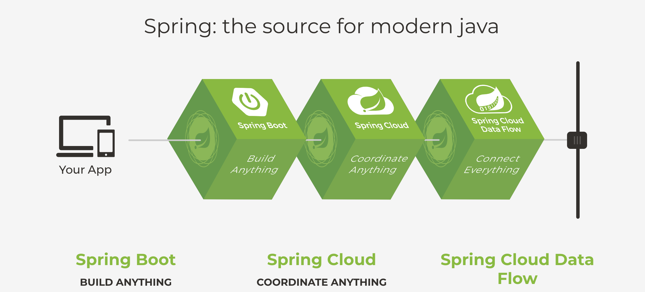 Spring boot react. Java Spring Boot. Spring Boot. Spring Boot React Architecture "web Server". Spring Boot React Architecture.