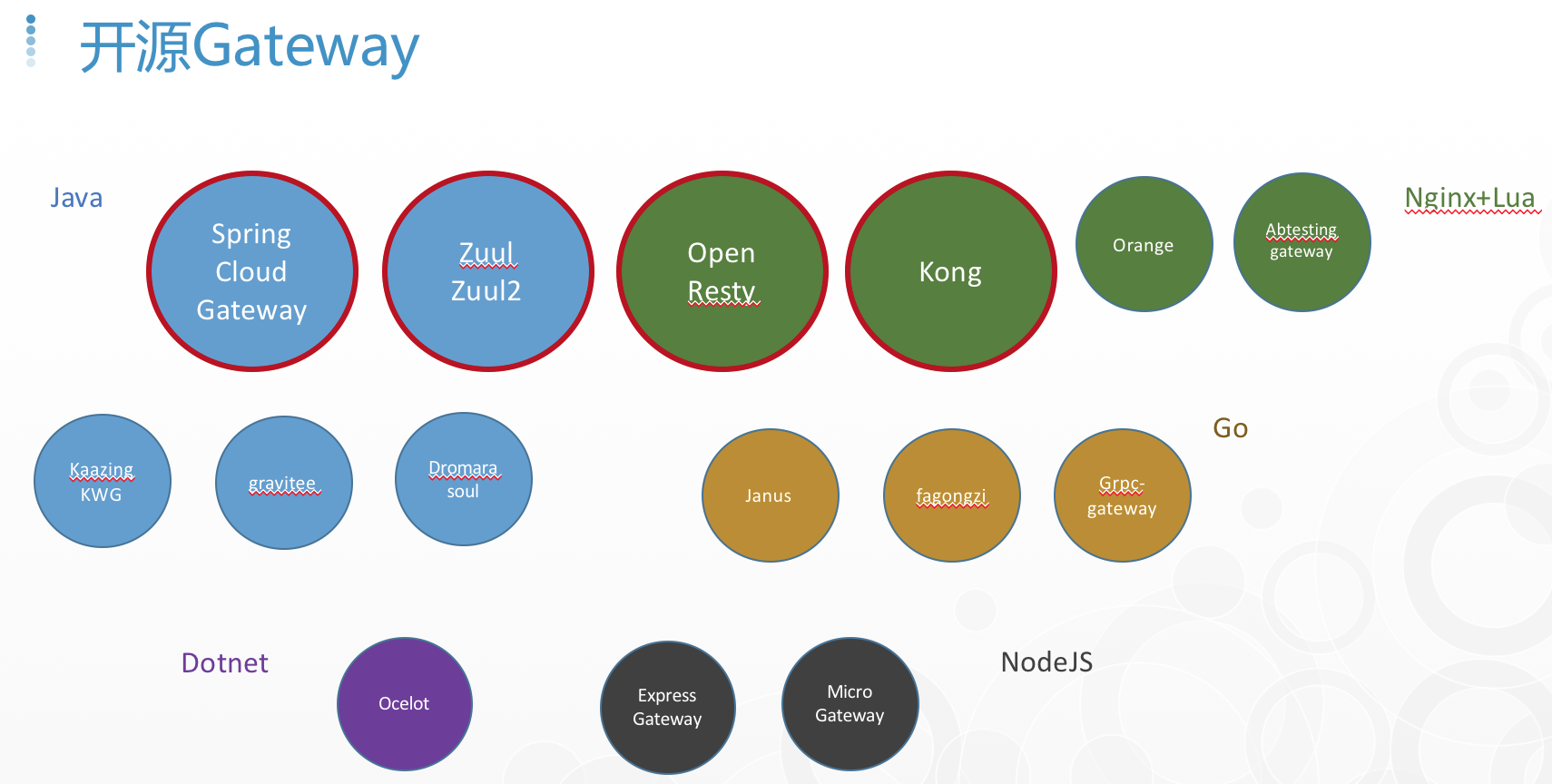 Java cloud spring. Spring cloud. Cluster cloud.