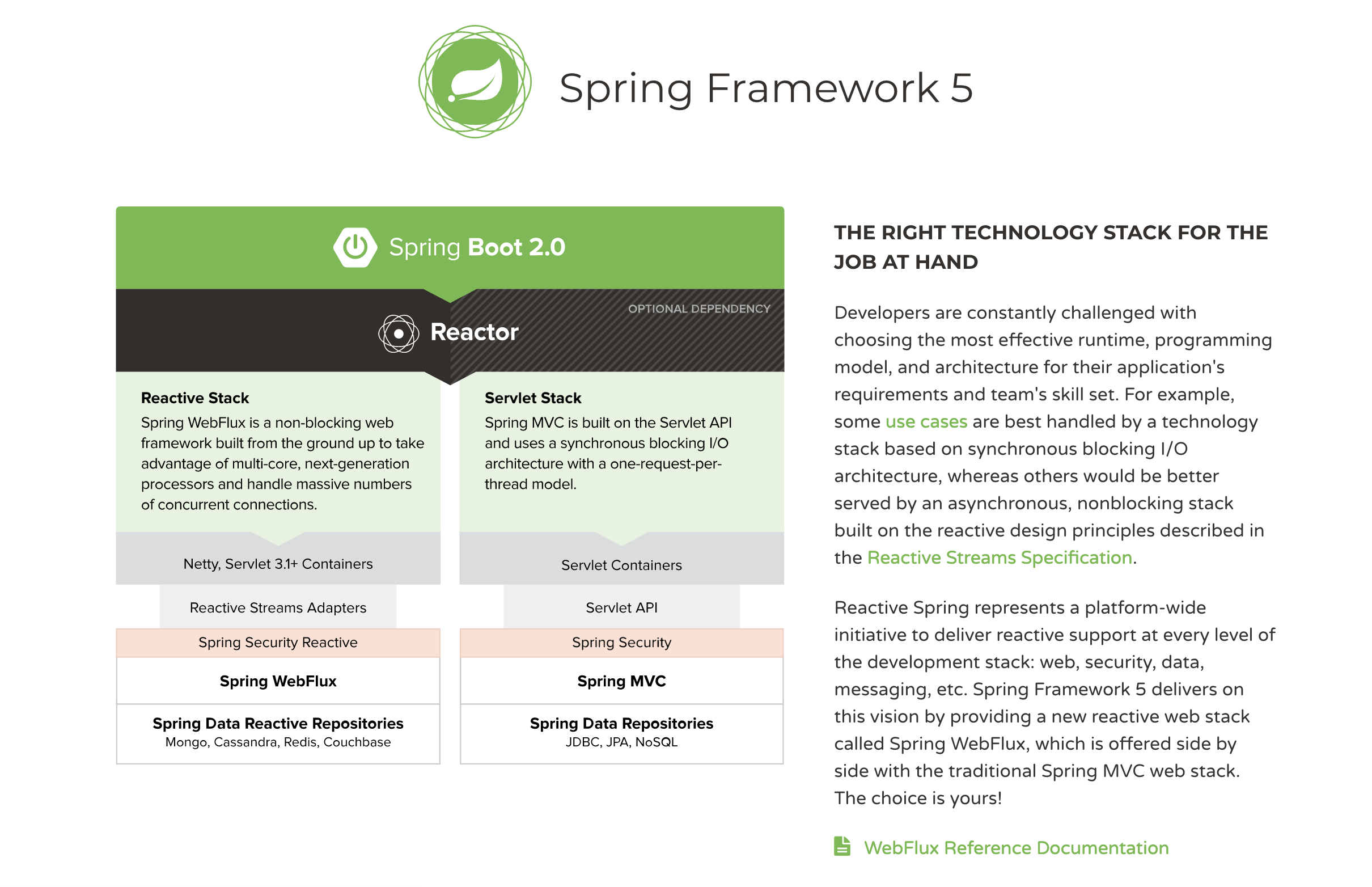 Org springframework web reactive. Spring webflux. react spring boot. spring boot шпаргалка. spring boot react architecture &quot;web server&quot;.