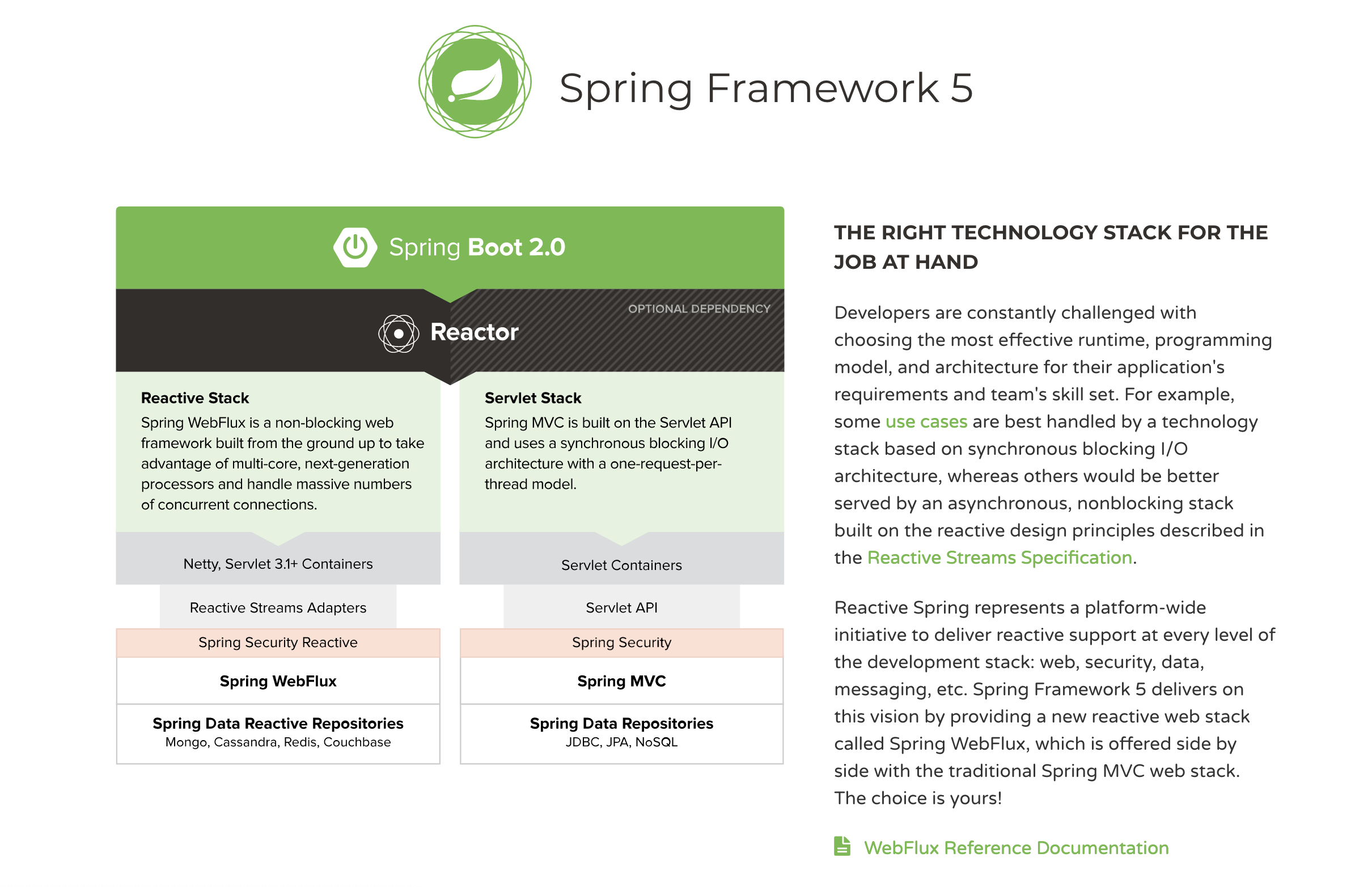 Org springframework messaging. Spring WEBFLUX. WEBFLUX Spring Boot. React Spring Boot. Книги по Spring Boot.