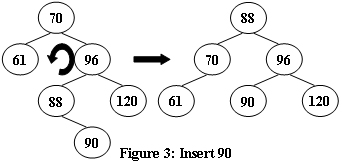 fig3