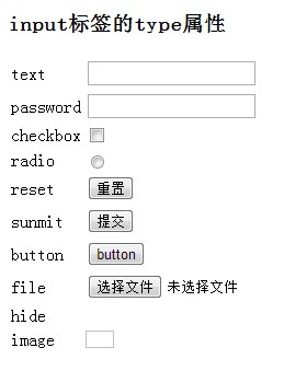 Html基本控件介绍_html控件_爱学习的奇奇的博客-CSDN博客
