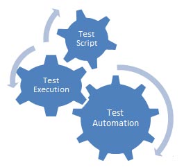 软件自动化测试的学习路线