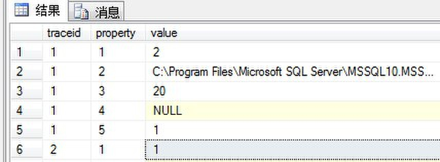 SQL Server Profiler工具