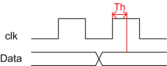 launch edge 和 latch edge 延迟以及静态时序分析相关概念_latching edge-CSDN博客