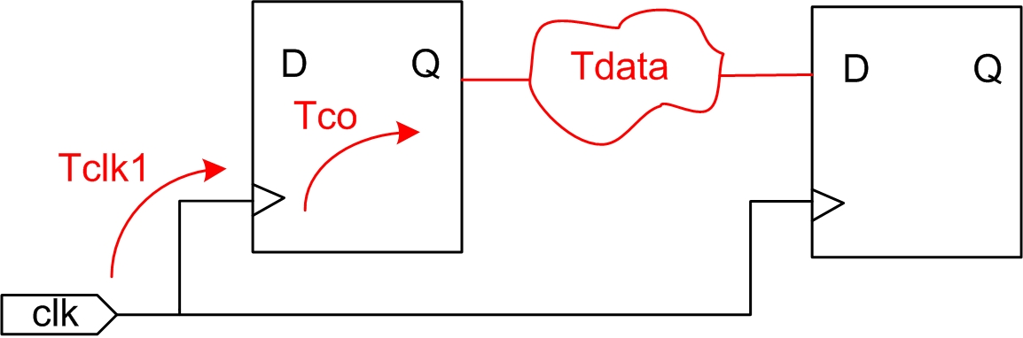 launch edge 和 latch edge 延迟以及静态时序分析相关概念_latching edge-CSDN博客