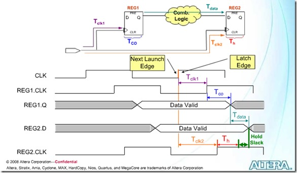 launch edge 和 latch edge 延迟以及静态时序分析相关概念_latching edge-CSDN博客