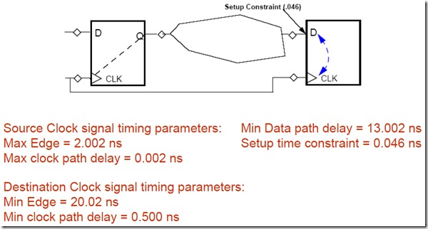 launch edge 和 latch edge 延迟以及静态时序分析相关概念_latching edge-CSDN博客