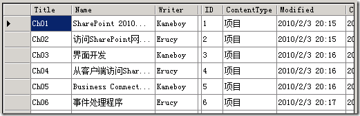 【转】2.5SharePoint服务器端对象模型 之 访问网站和列表数据（Part 5）