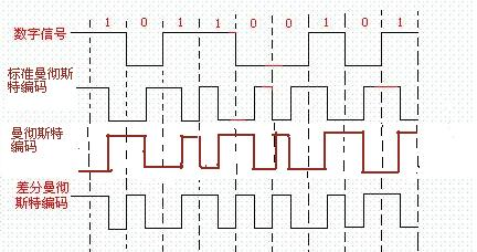 网卡介绍——MAC与PHY的关系分析