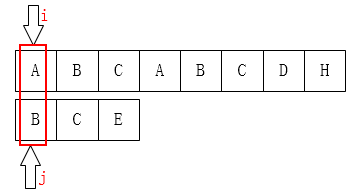 j=0