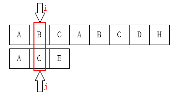 j=1