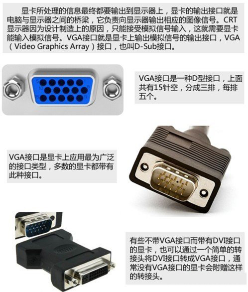 DP、HDMI、DVI、VGA接口