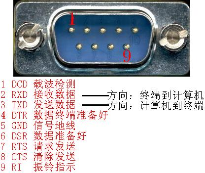 RS232 DB9 公头 母头 串口引脚定义_db9公母头接口定义-CSDN博客