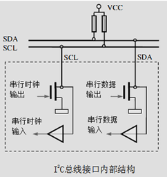 I2C 总线详解-转_i2c ack拉不低-CSDN博客